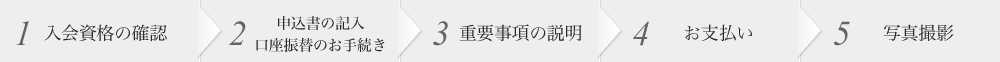 1.入会資格の確認 2.申込書の記入 3.口座振替のお手続き 4.お支払い 5.写真撮影