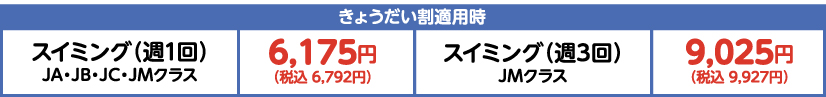 きょうだい割適用時